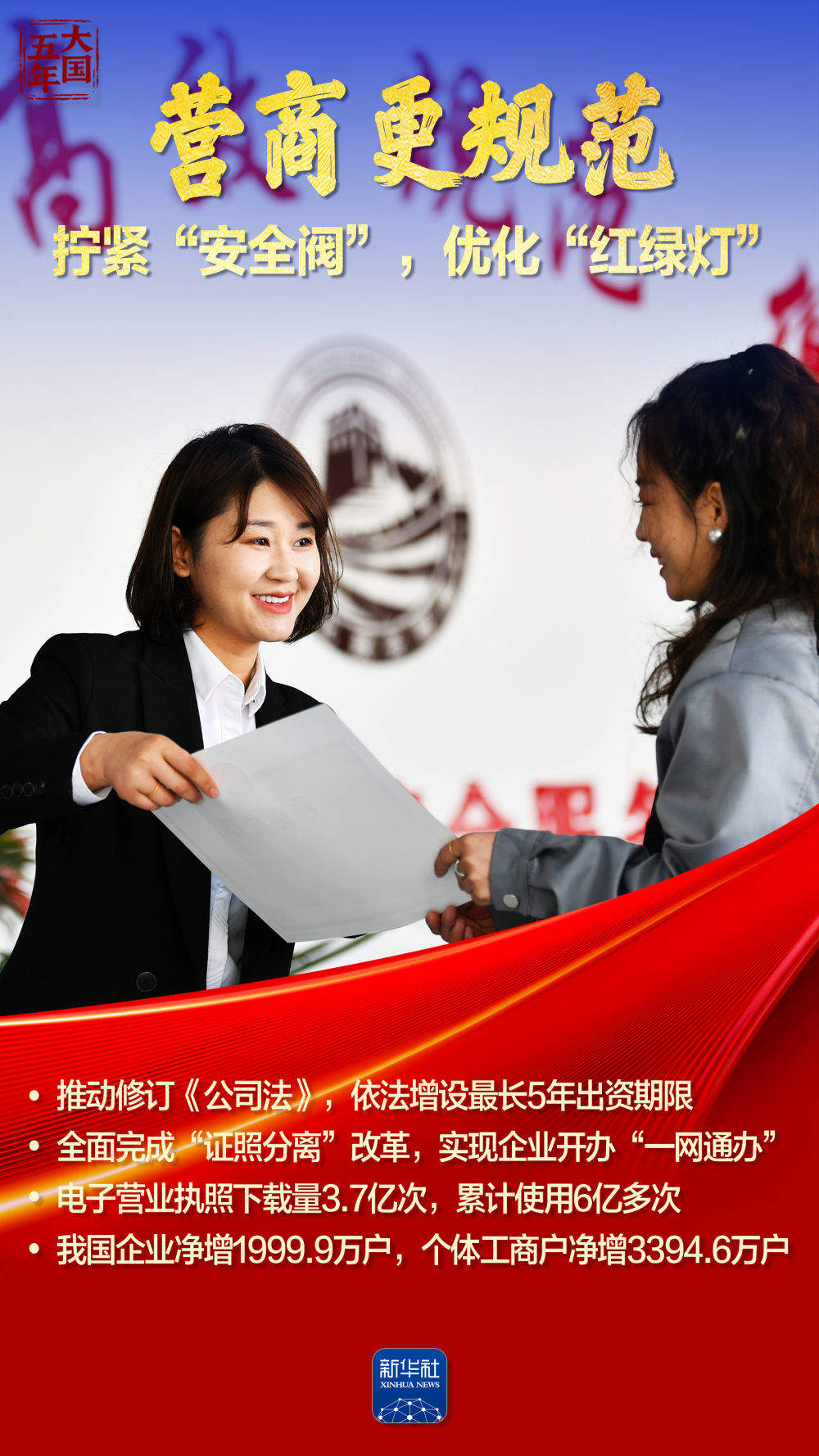 大国五年｜中国市场，铸就公平竞争大舞台