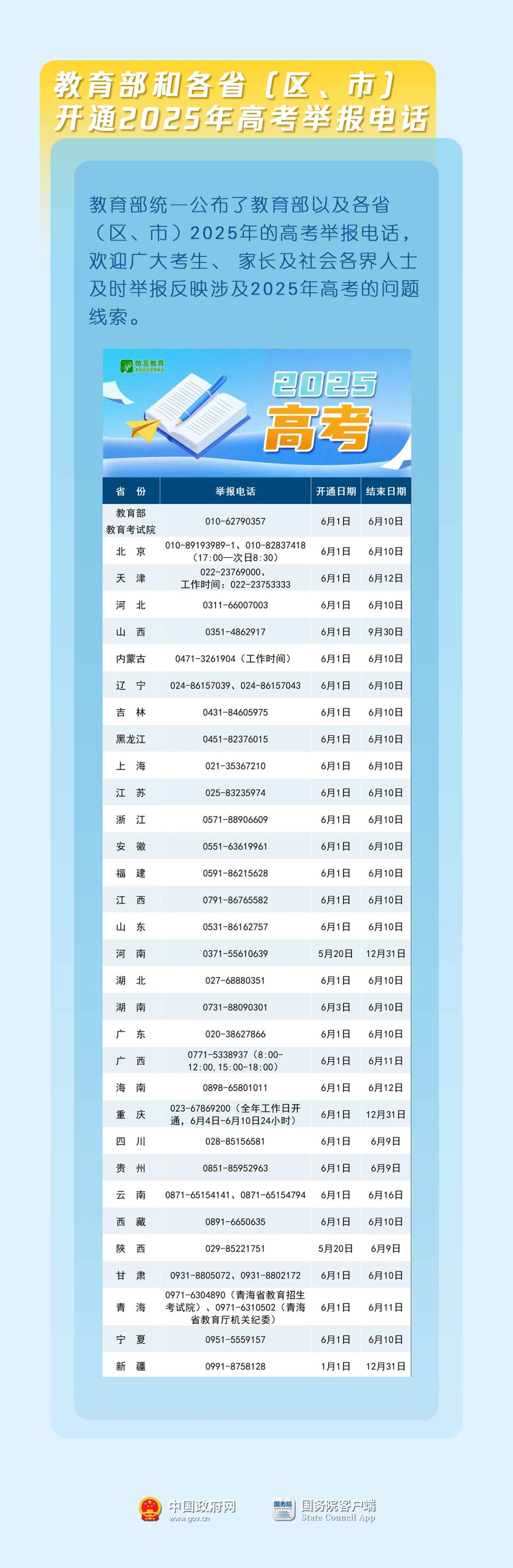 考前必看！这份2025“高考指南”请收好