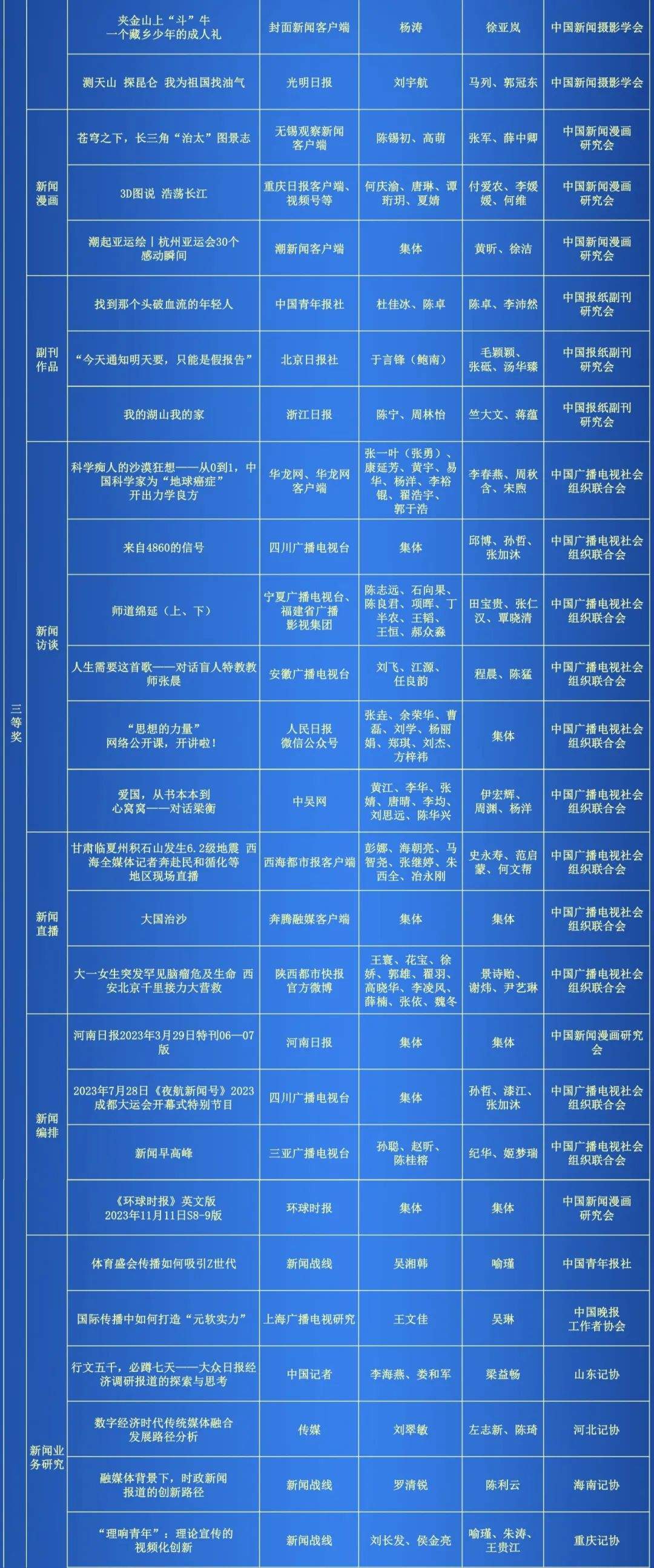 第34届中国新闻奖评选结果公示