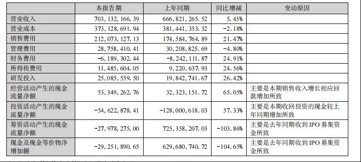 ??价格越来越贵，功效真真假假？牙膏乱象调查