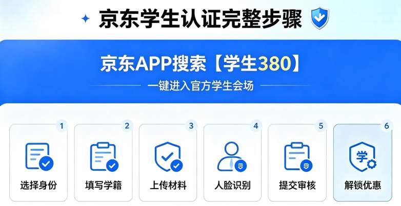 ​2026国家美妆补贴正式落地！国家换新补贴10%立减！护肤、防晒、面霜、精华、隔离、卸妆、眼霜、面膜全品类可领｜双平台入口+专属口令+叠加攻略