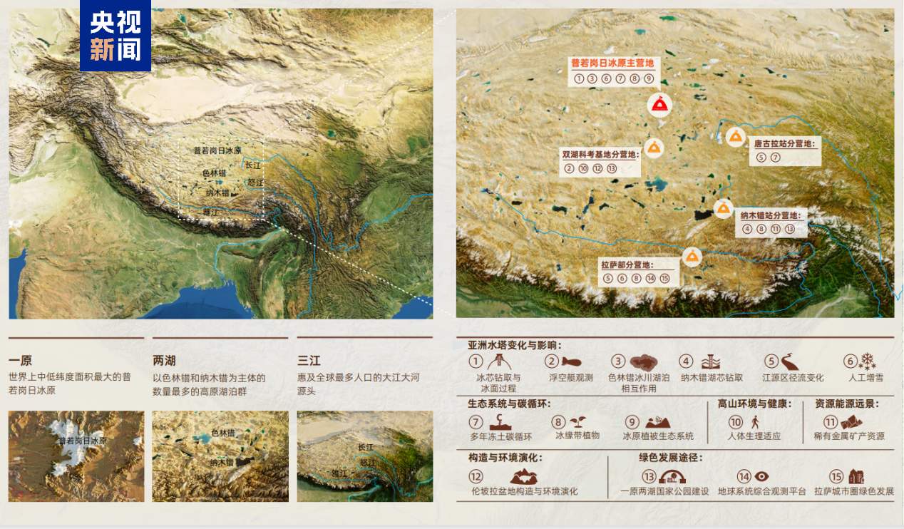 第二次青藏科考队发现青藏高原近400米最厚冰川