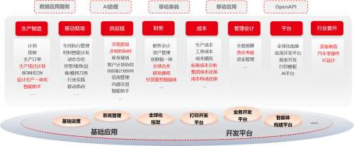 用友U9 cloud 2025新版上市，领航中国制造全球化新征程！