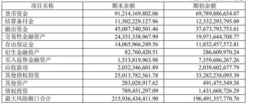 合规风险全面爆发，中泰证券这是怎么了？