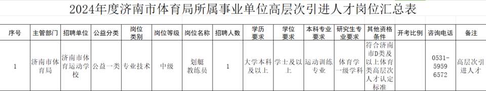 17人！济南市体育局所属部分事业单位公开招聘了