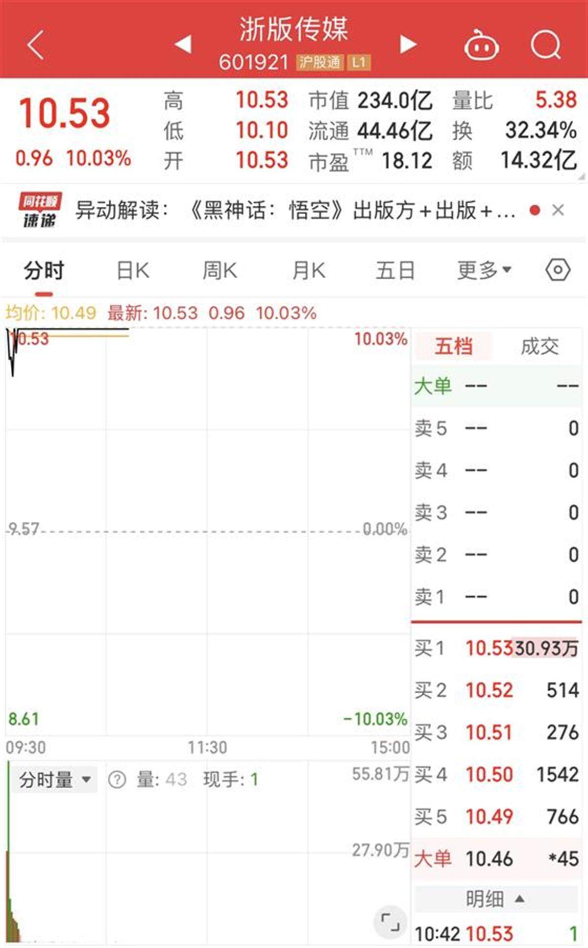 “黑神话”概念股反复活跃，或为游戏行业带来新机遇