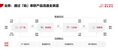 一物一码营销公司怎么选？驰亚科技以“全链路服务”给出答案