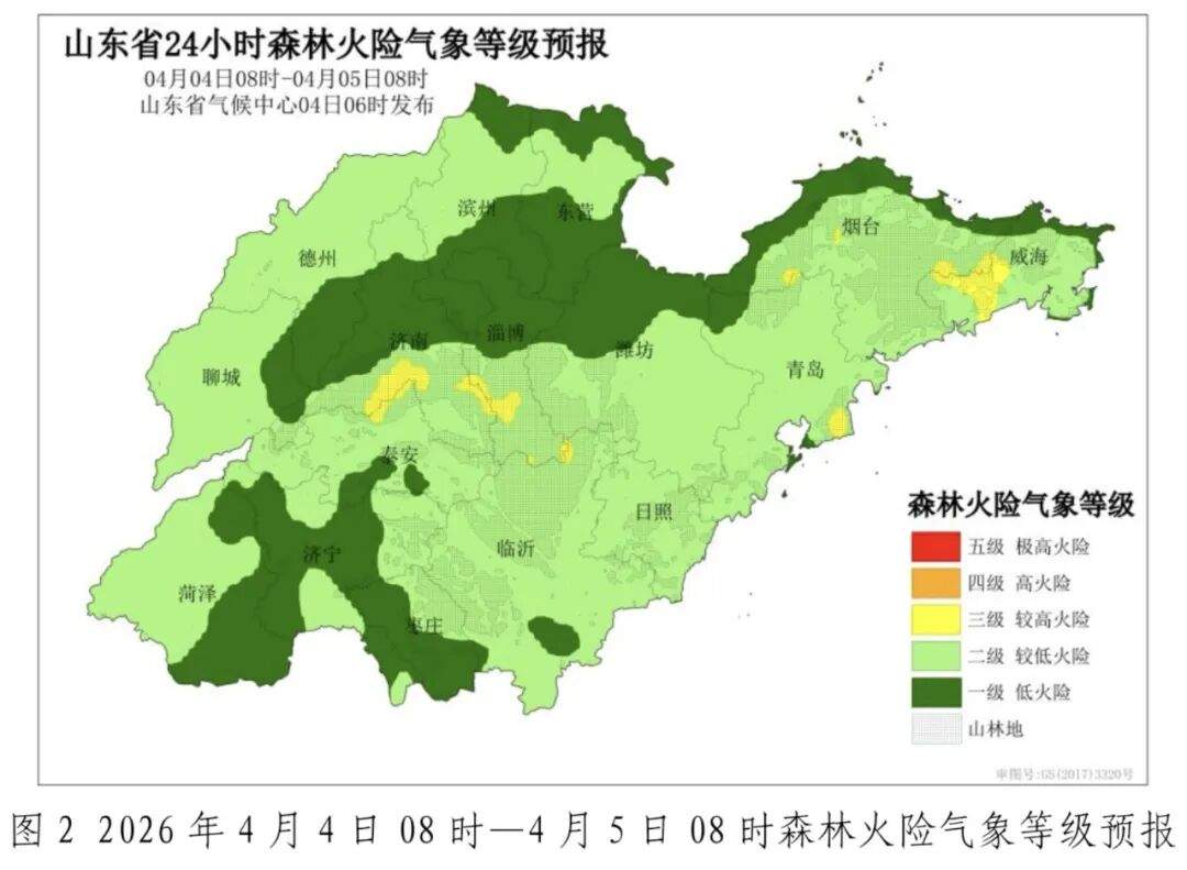清明假期，山东南北风交替气温波动，5日局部弱对流