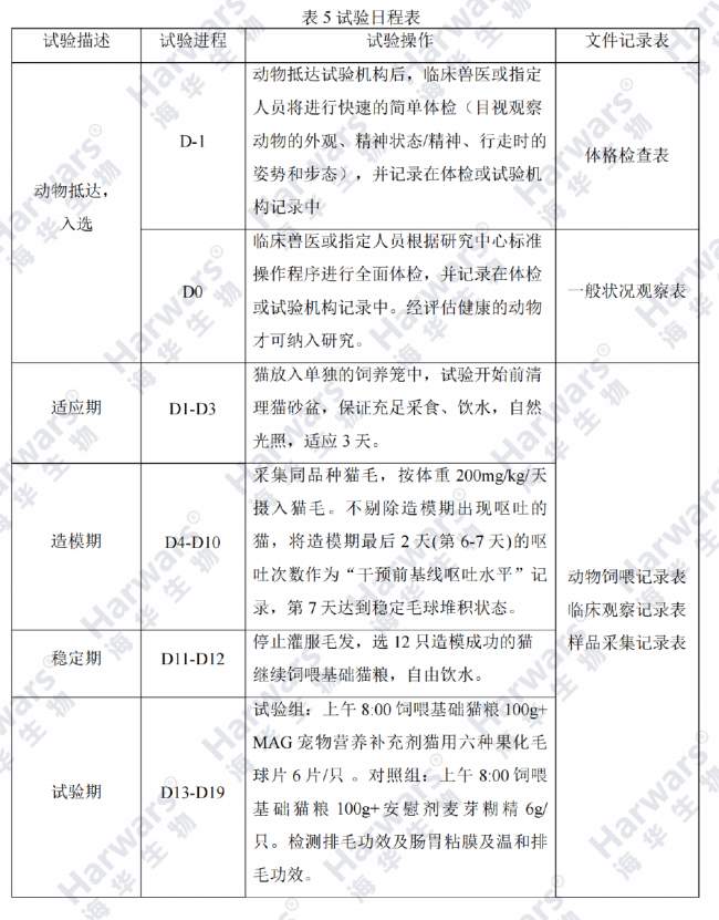 猫咪化毛MAG六种果化毛球片连续168小时排毛追踪试验报告