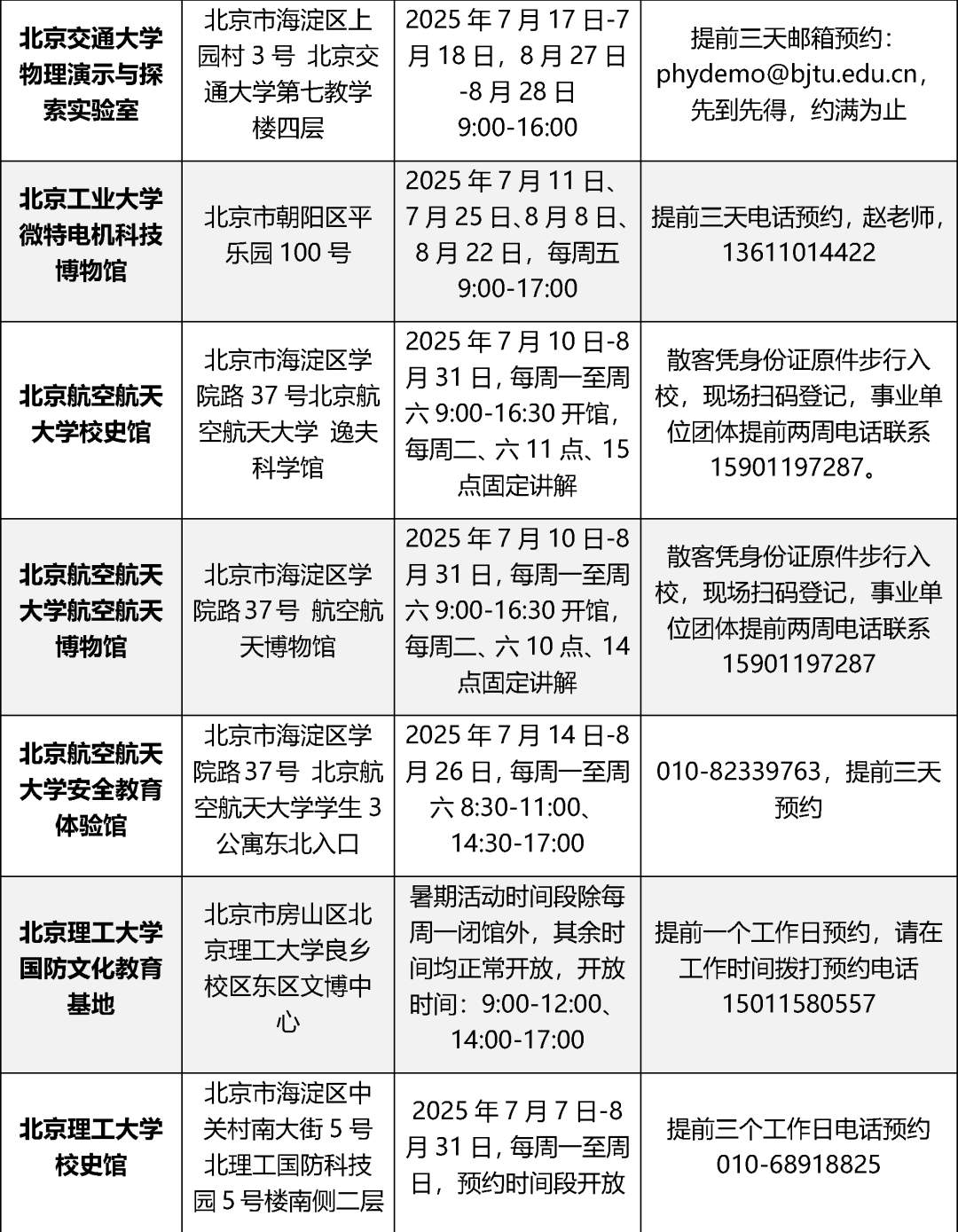 北京多个校内博物馆暑期对外开放 预约方式