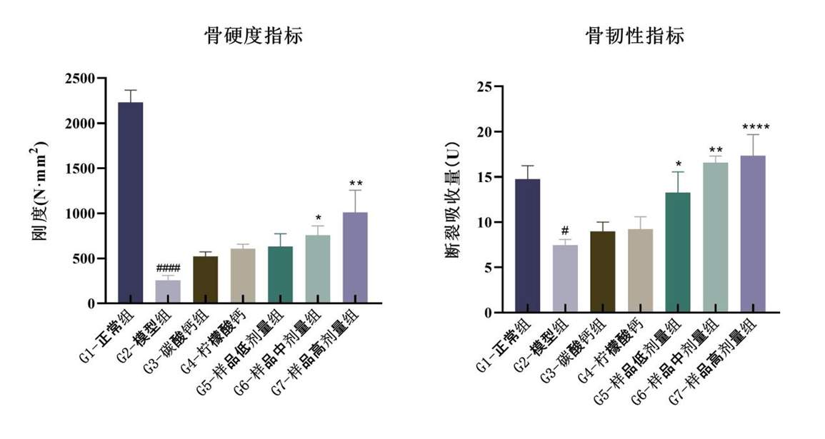 三文鱼骨钙研究成果骨科大会受瞩目 Mom