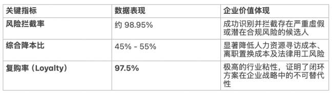 深度观察数字化风控如何重塑企业人才安全边界？深度访谈江湖背调探寻AI决策全维实证的数据魅力