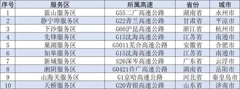 注意！国庆期间这些地区有降温、这些路段可能拥堵