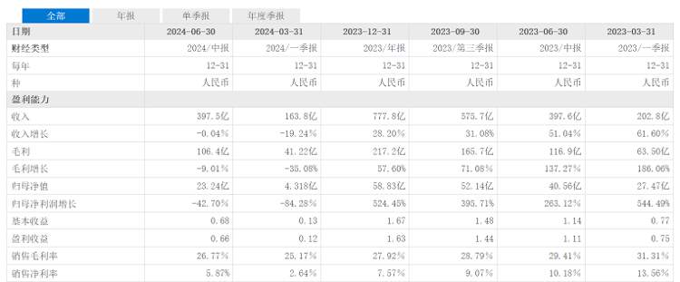 房产中介下场拿地盖楼！ 贝壳10.8亿成都拿地自主操盘正释放新信号