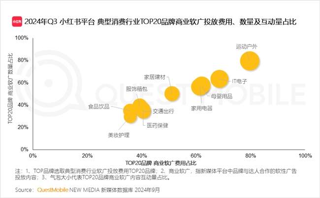 QuestMobile2024 中国移动互联网秋季大报告