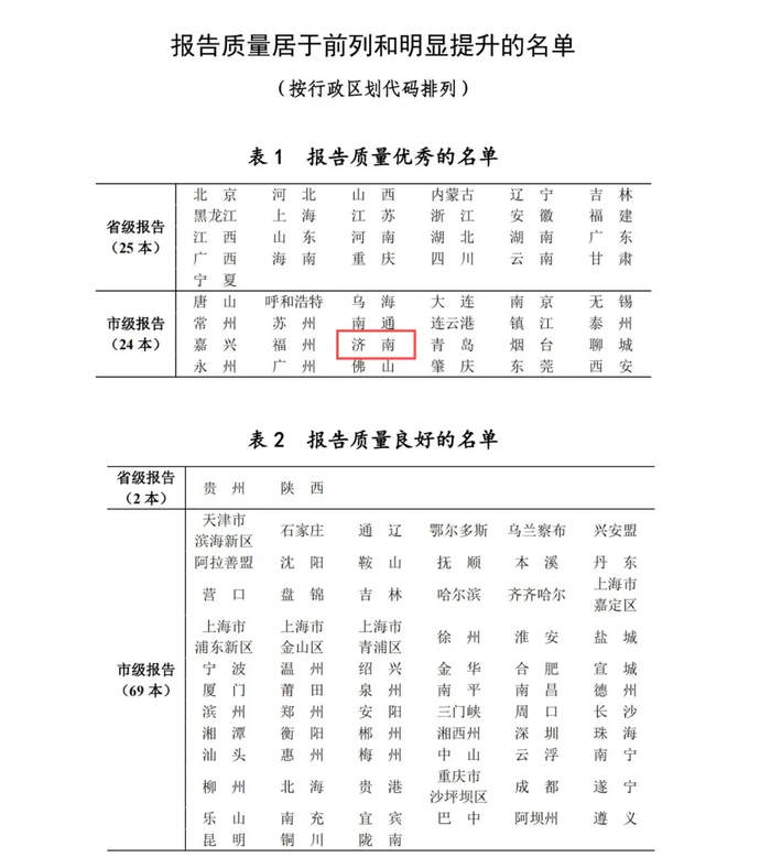 济南获评优秀！全国生态环境质量报告检查结果公布