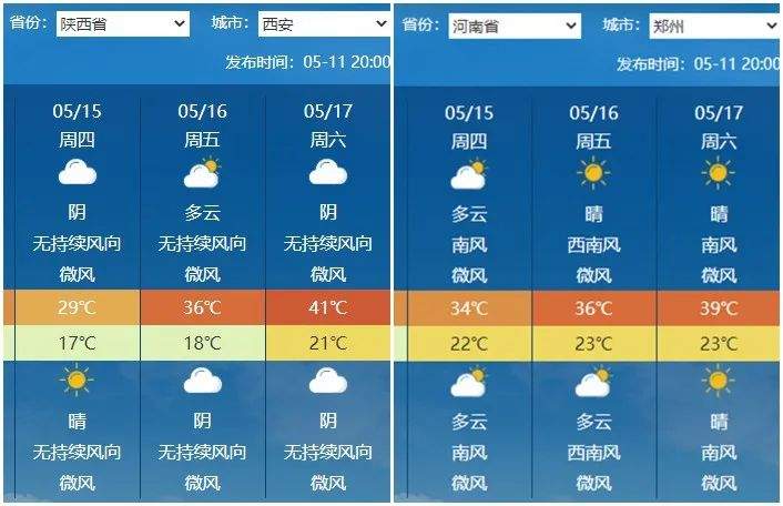 才立夏就快进到盛夏?下周35℃高温+大范围降水来袭