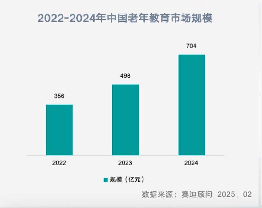 “一课难求”的老年大学