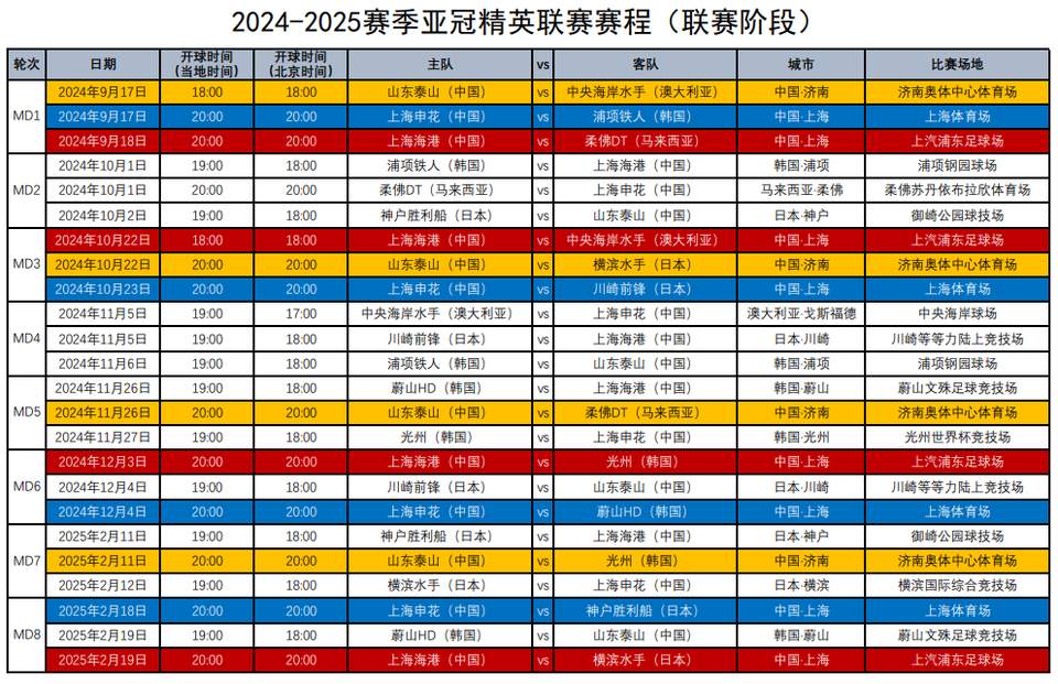 中国足协发布中超四队亚冠赛程 山东泰山率先开赛