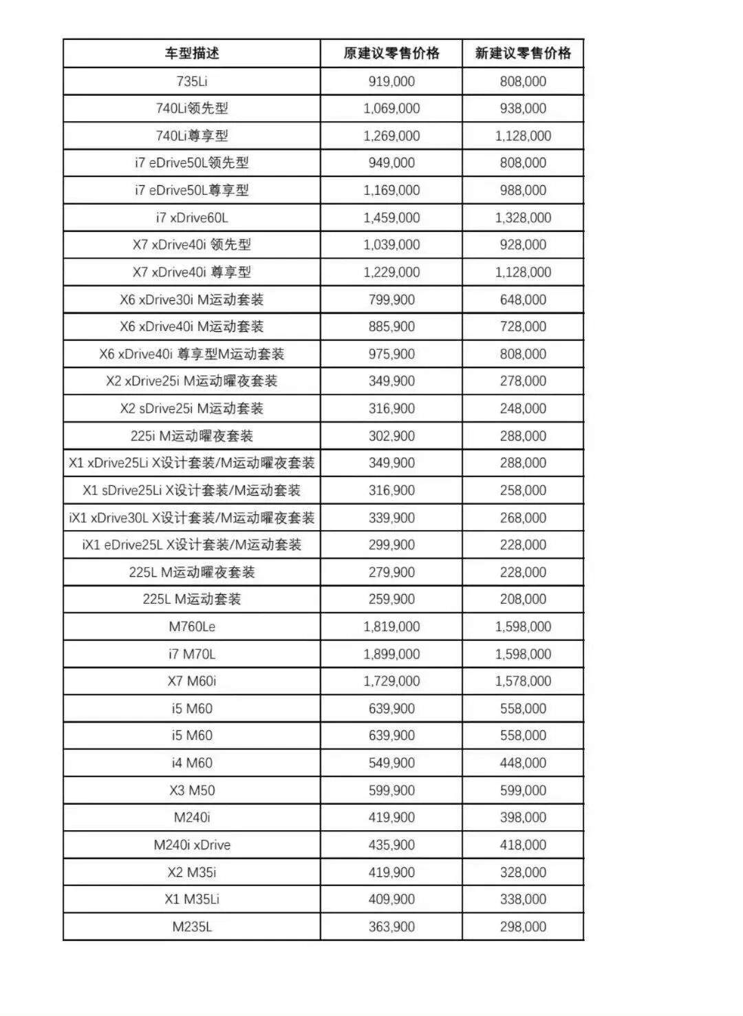 宝马最高降价30万?实探:终端售价基本没变
