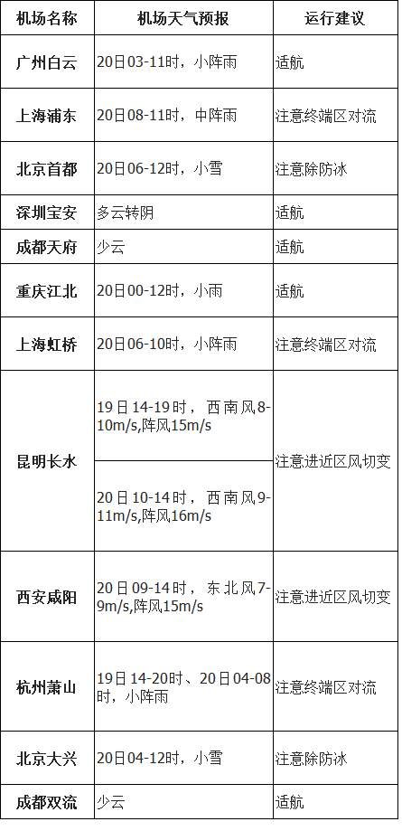 春运返程高峰寒潮影响持续 全国公路、铁路、航空出行等注意天气影响