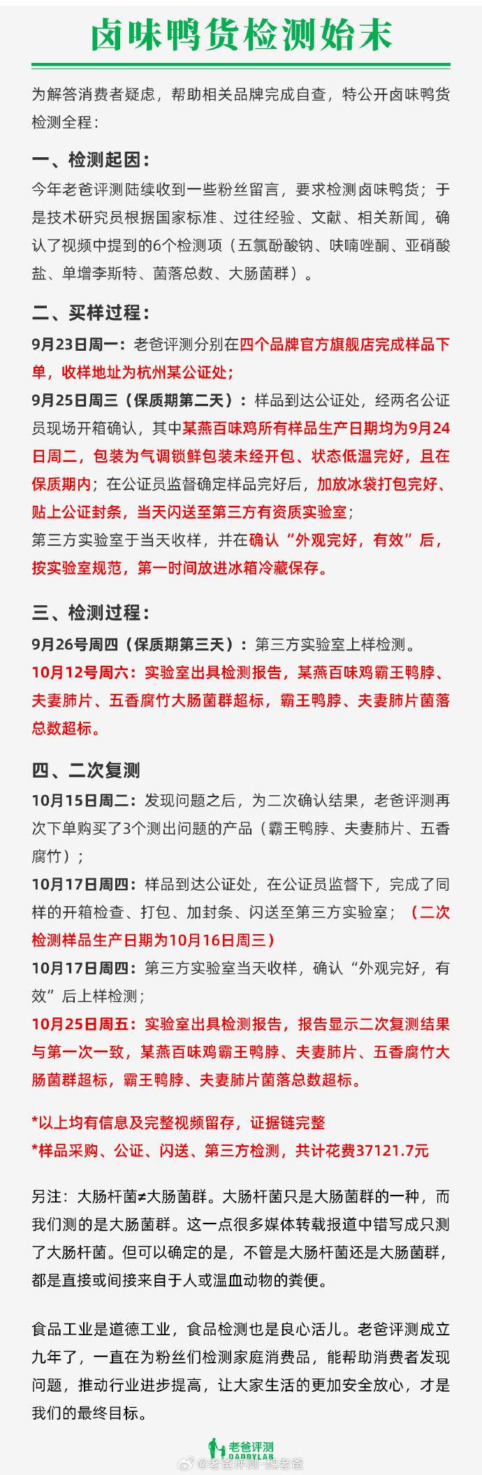 “老爸测评”公布紫燕百味鸡卤味检测始末