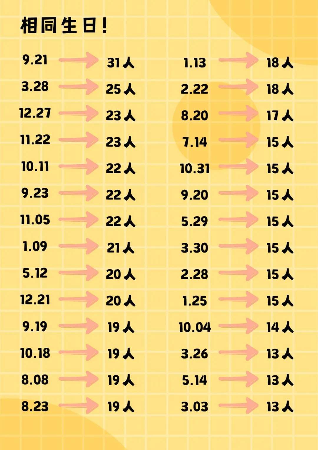 山东高校迎来“小萌新”，来看有趣的新生大数据→