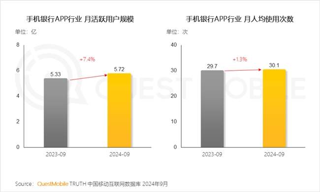 QuestMobile2024 中国移动互联网秋季大报告