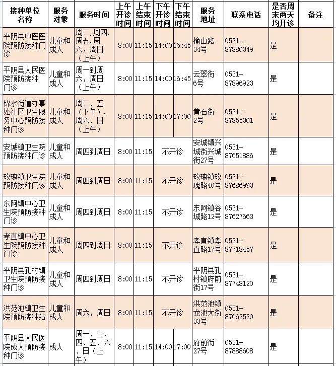 济南人速存！流感疫苗接种门诊查询指南