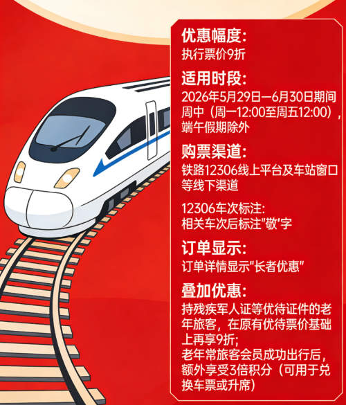 铁路“请客” 15日起济南超183万老人可享“折上折”