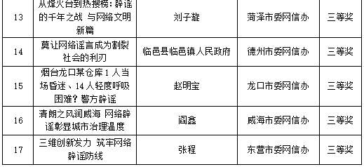 2025年度山东省互联网辟谣优秀作品揭晓