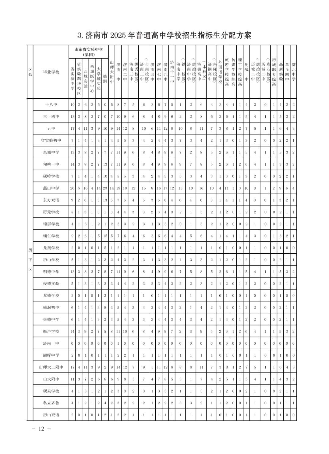 济南公布各高中2025年招生计划