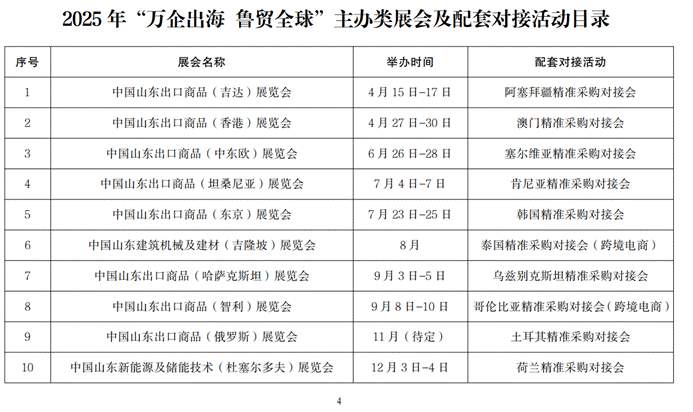 山东外贸的“Plan B”：多元布局+内销转型，鲁企韧性十足
