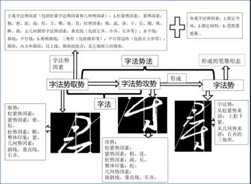 当代书法势理论体系概述