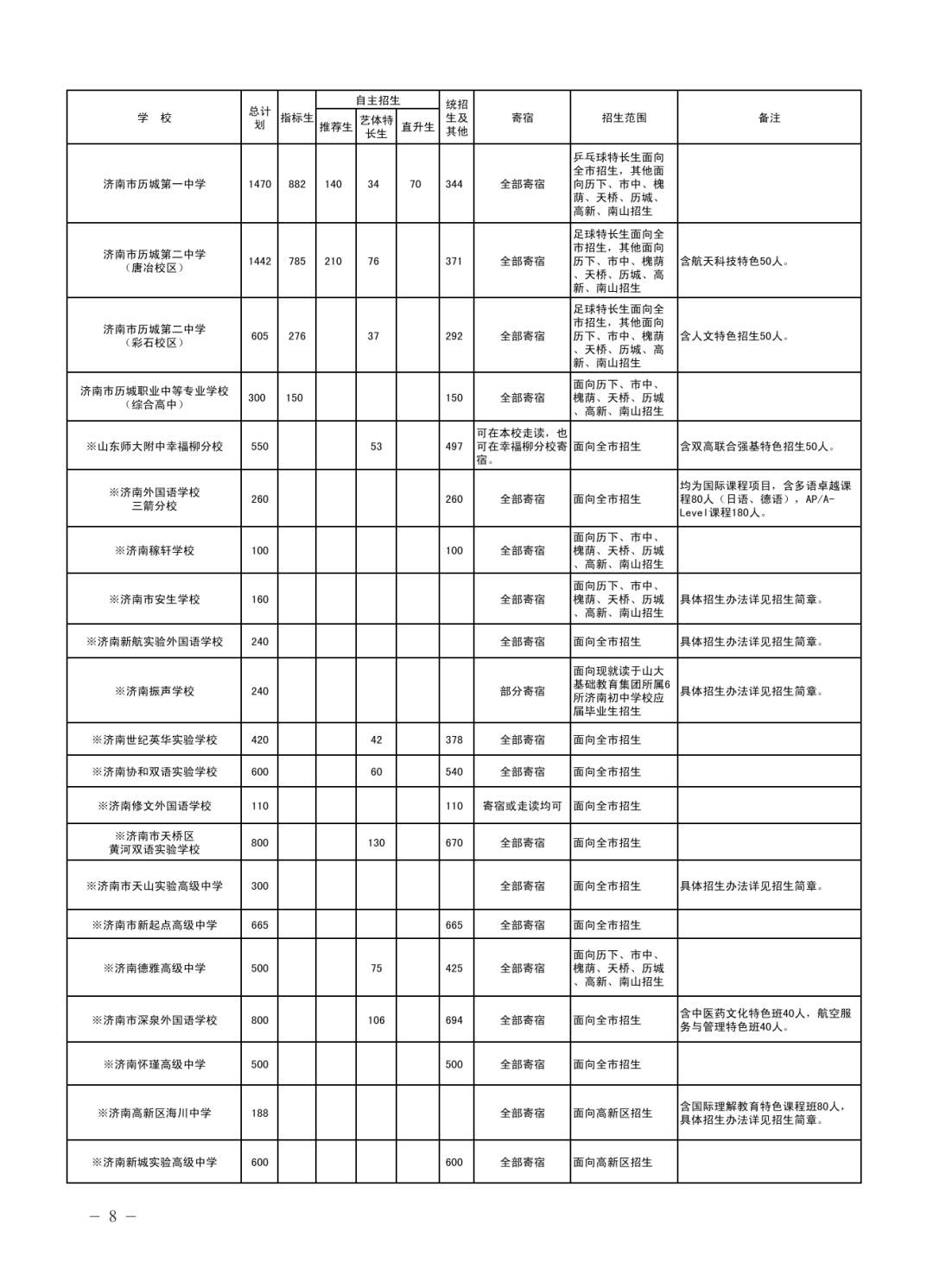 济南公布各高中2025年招生计划