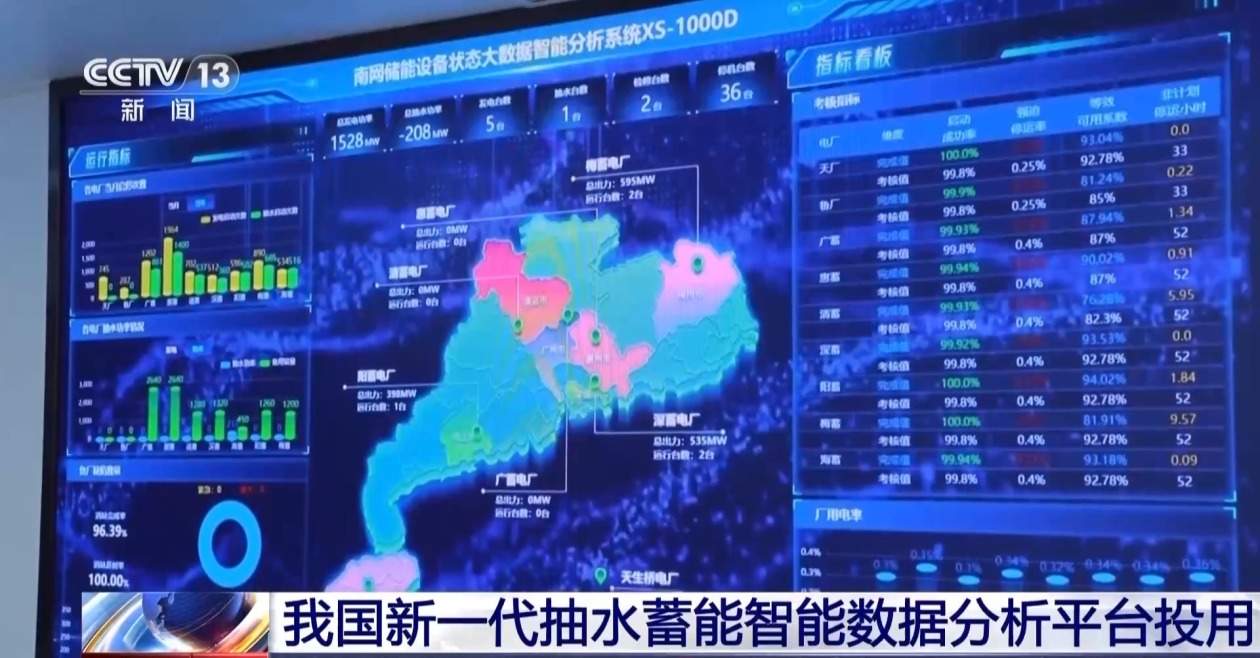 我国新一代抽水蓄能智能数据分析平台投用