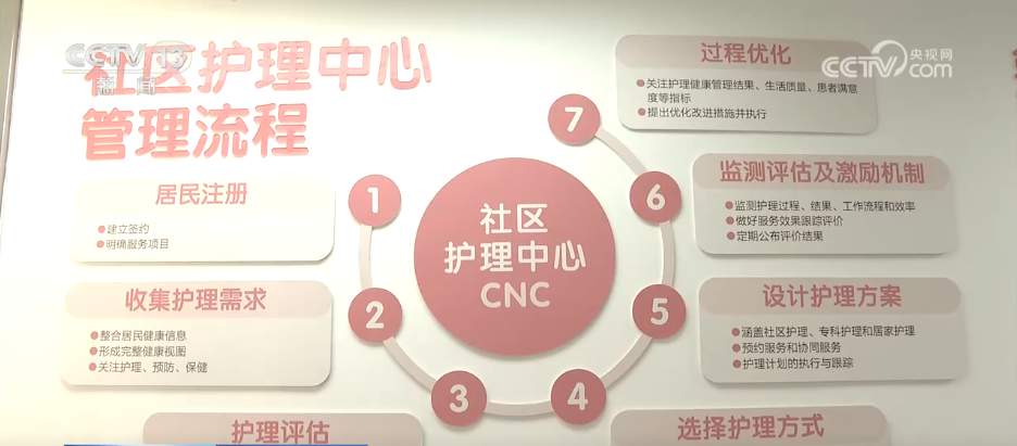 上门送“医”靠 以民生“小切口”守护百姓“大健康”