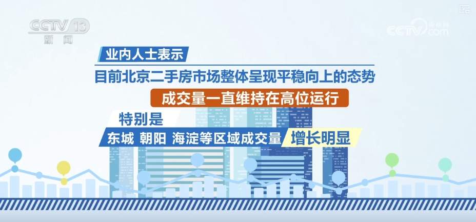 透过新政看变化 购房意愿增强 楼市成交量回升