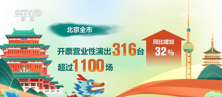 假期文旅有多“热”?数据盘点“端午经济”激发消费新活力