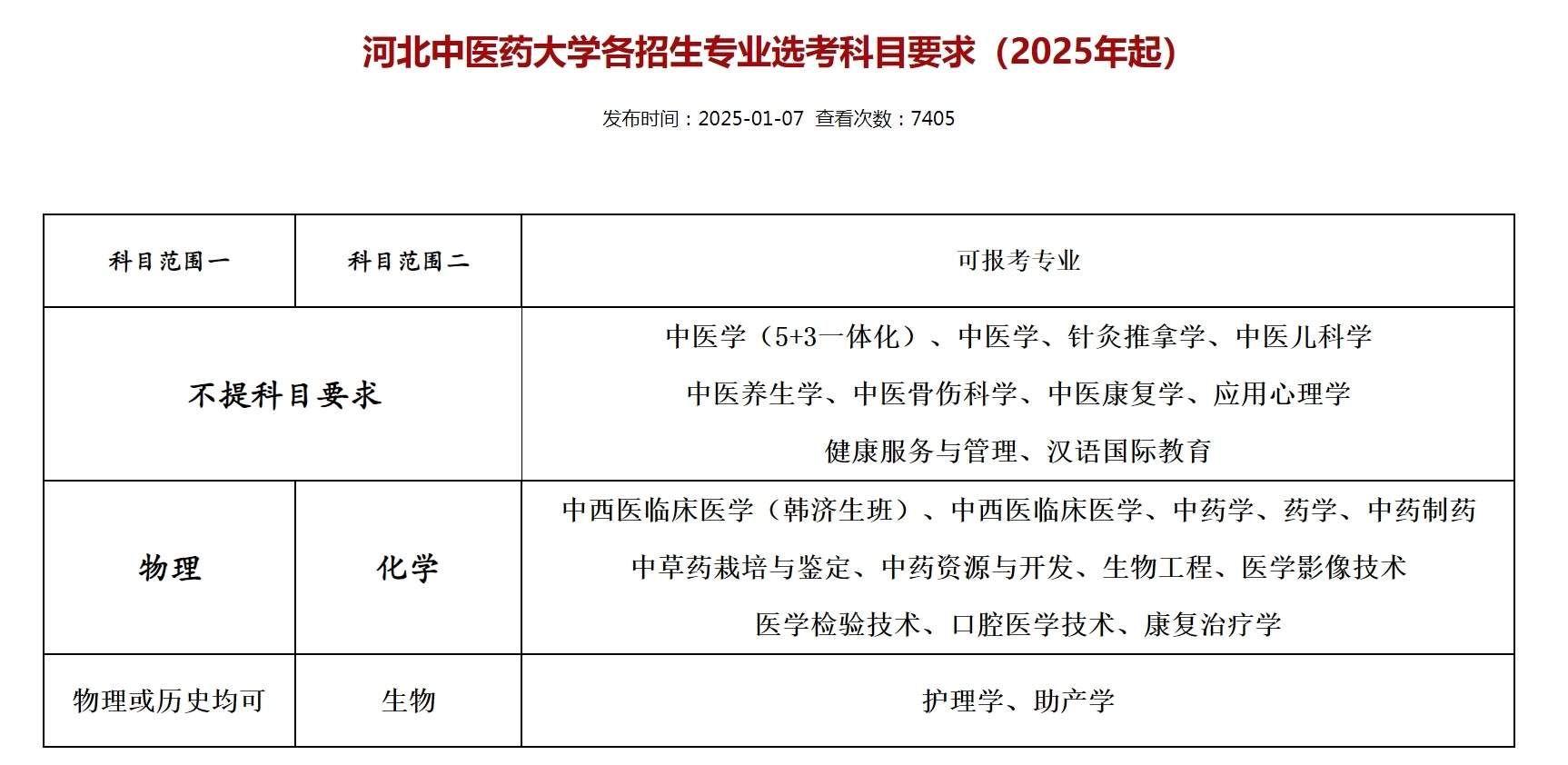 文科生也可以学医了！多所高校中医学类专业选科放宽