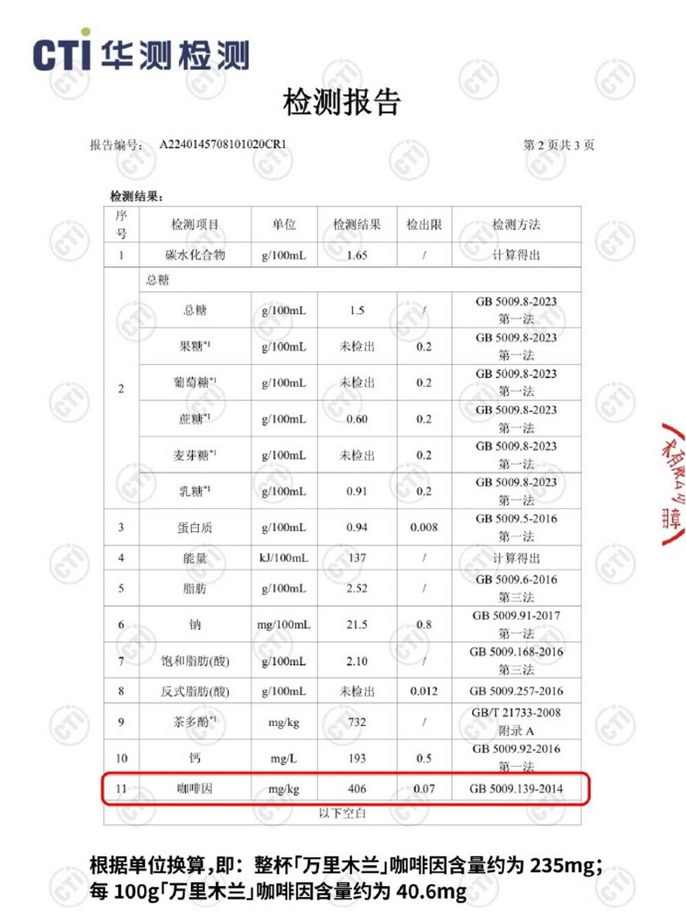 霸王茶姬回应“喝万里木兰睡不着”：咖啡因含量未超标，在每日摄入建议值范围内