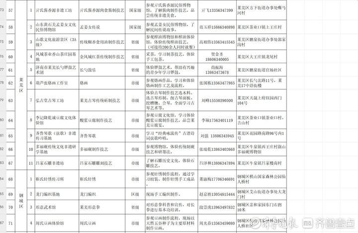 济南公布85个非遗传习场所，看看在不在你家门口