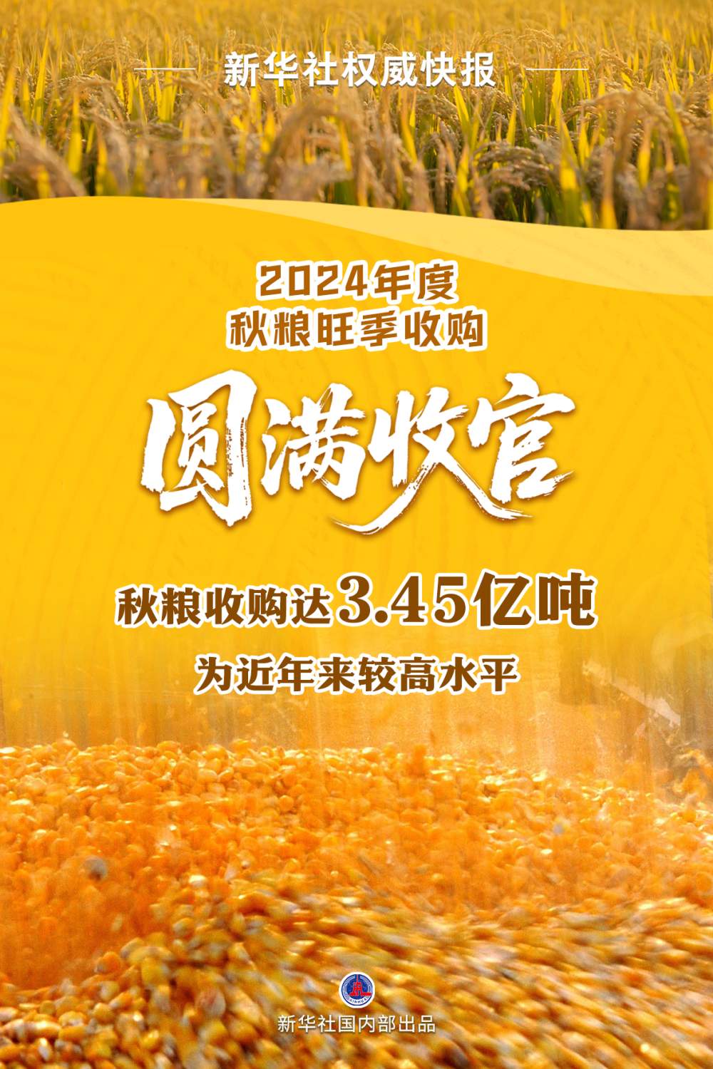 2024年度全国秋粮收购达3.45亿吨