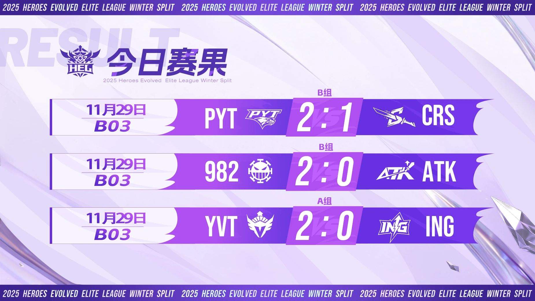 英魂之刃冬季赛第五周，笛子连庄周最佳，TOP YVT霸最佳阵容