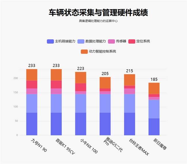 鲁大师7月电动两轮车榜：九号稳居榜首，首驱黑马杀出，系统体验持续深化