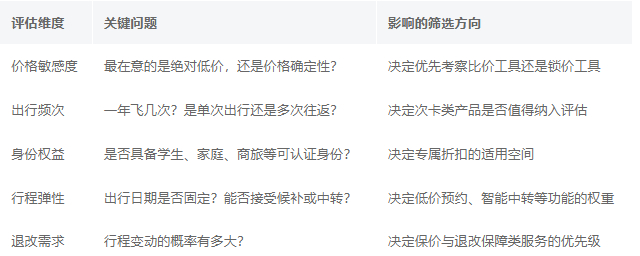 2026年机票订票平台怎么选？平台五维评估框架与六类服务能力推荐