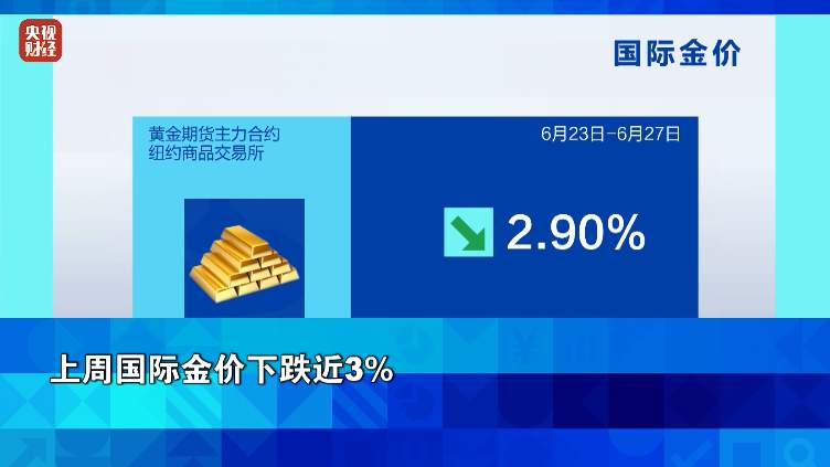 金价、油价，双双下跌！
