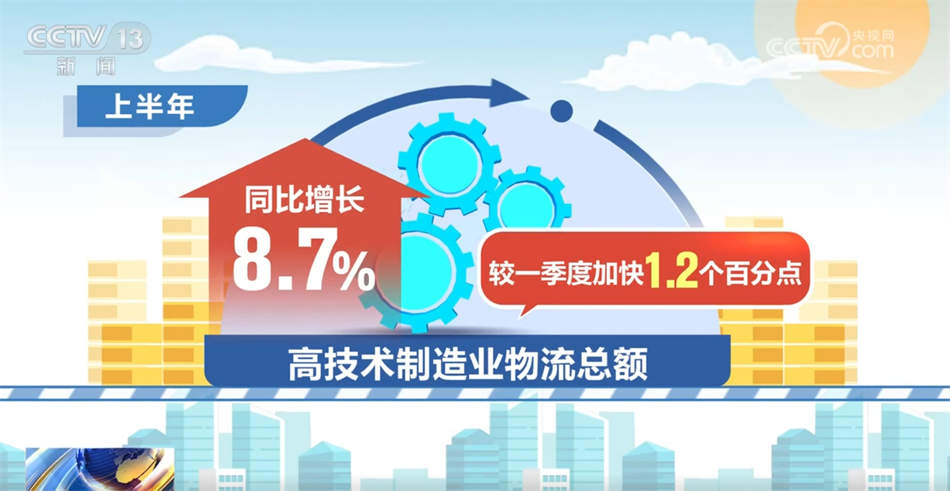 透过数据看物流需求稳步恢复 物流成本稳中有降