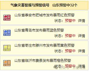 局地特大暴雨+阵风10级！多地已经开下！山东下发紧急预警提示→