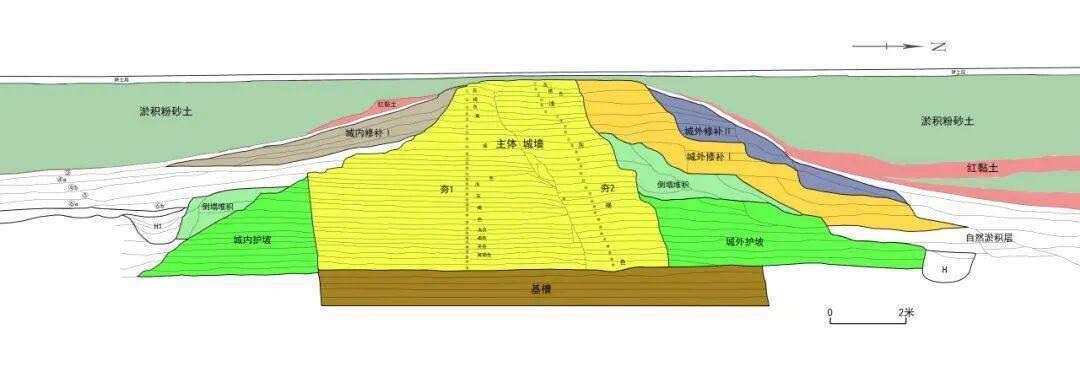 2025年度山东省五大考古新发现初评结果揭晓
